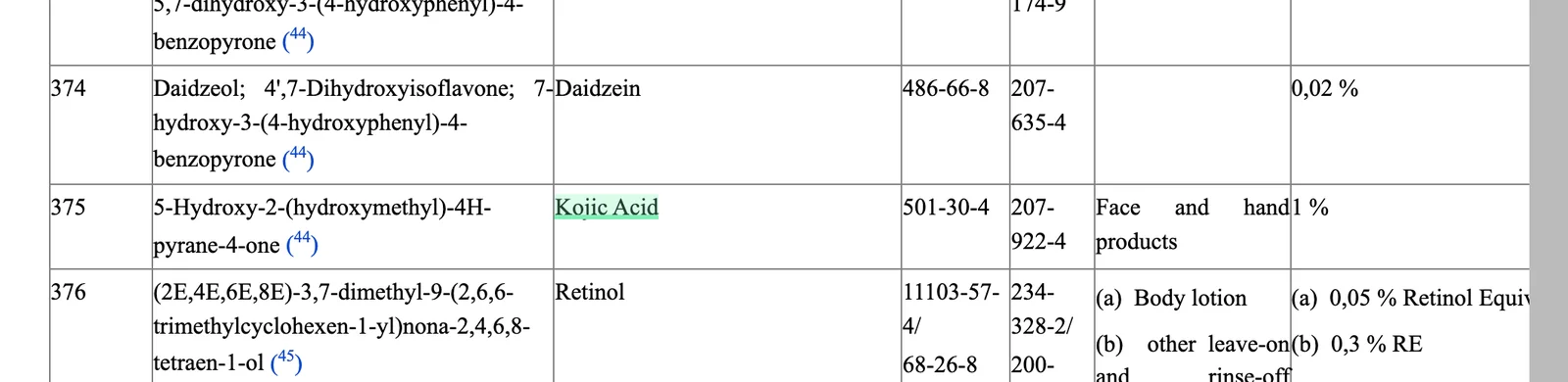 Annex III entry 375 for kojic acid on EUR-Lex with the 1 percent face and hand limit in frame